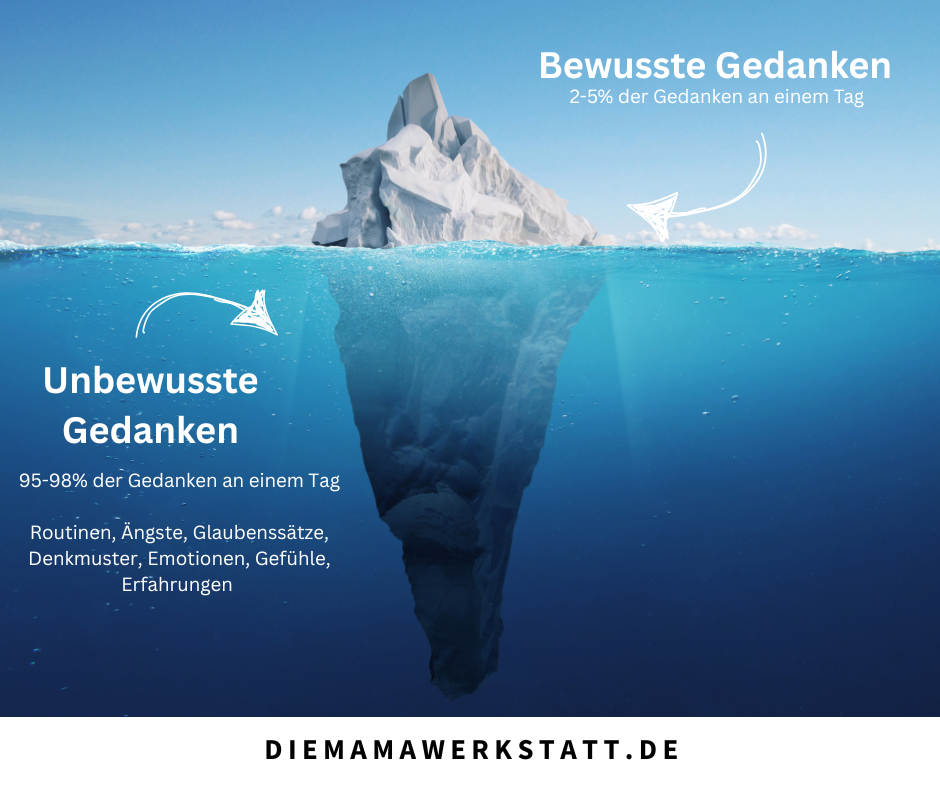 Mentaltraining Limburg - Das Eisbergmodell Hypnose Limburg